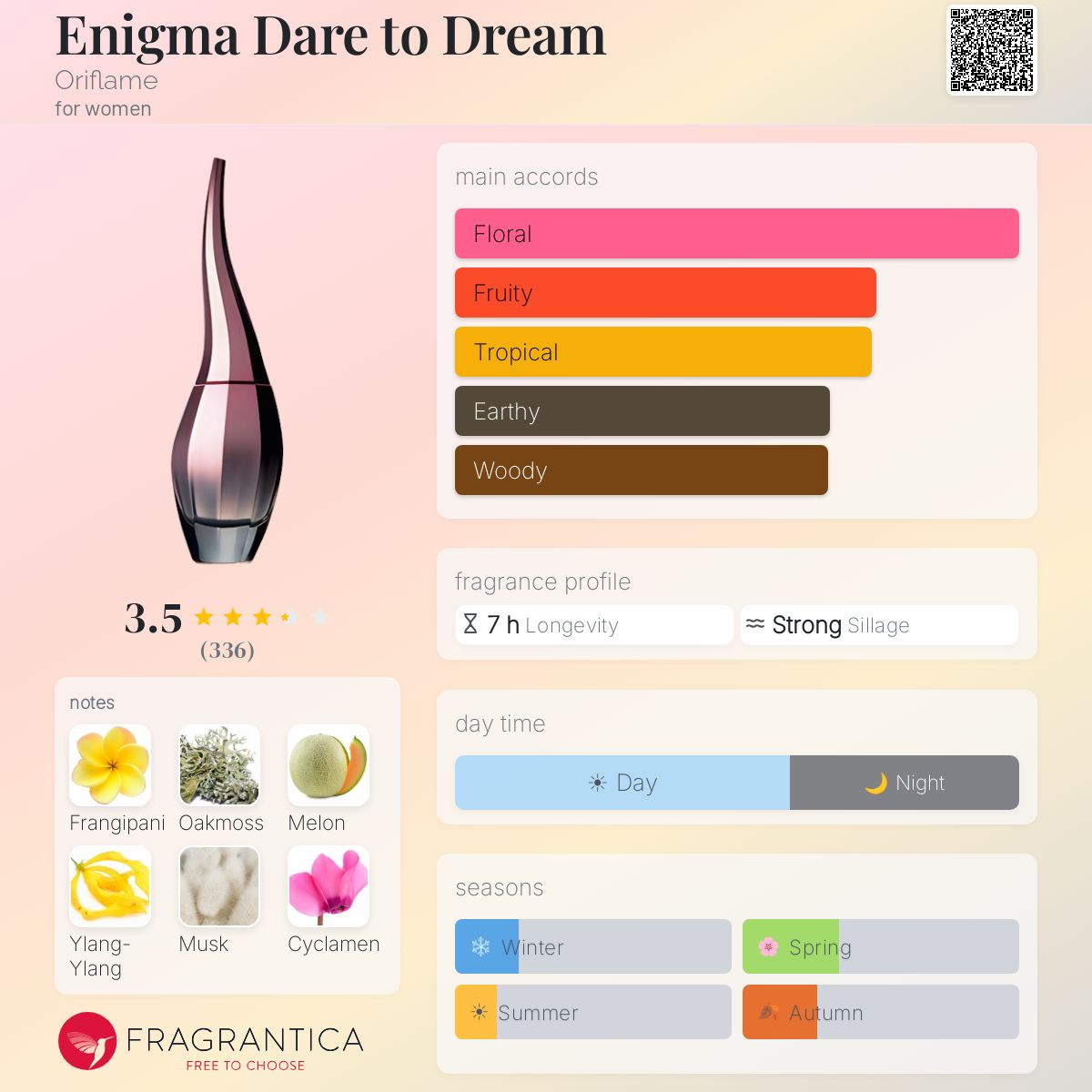 Profile card