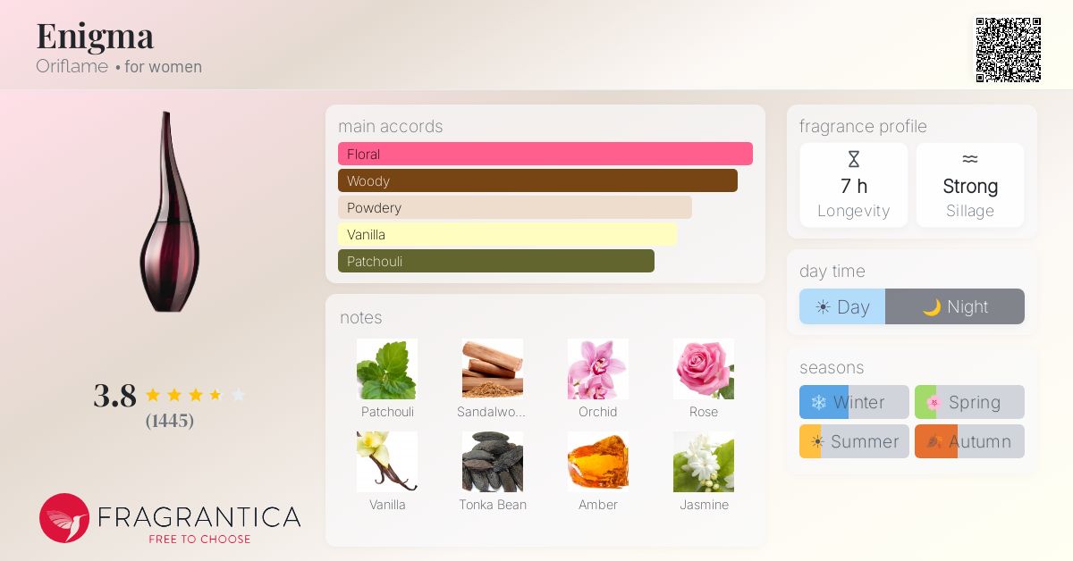 Fragrance card