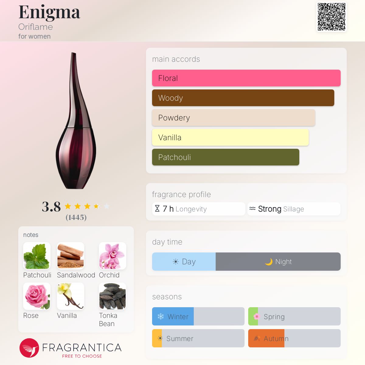 Profile card
