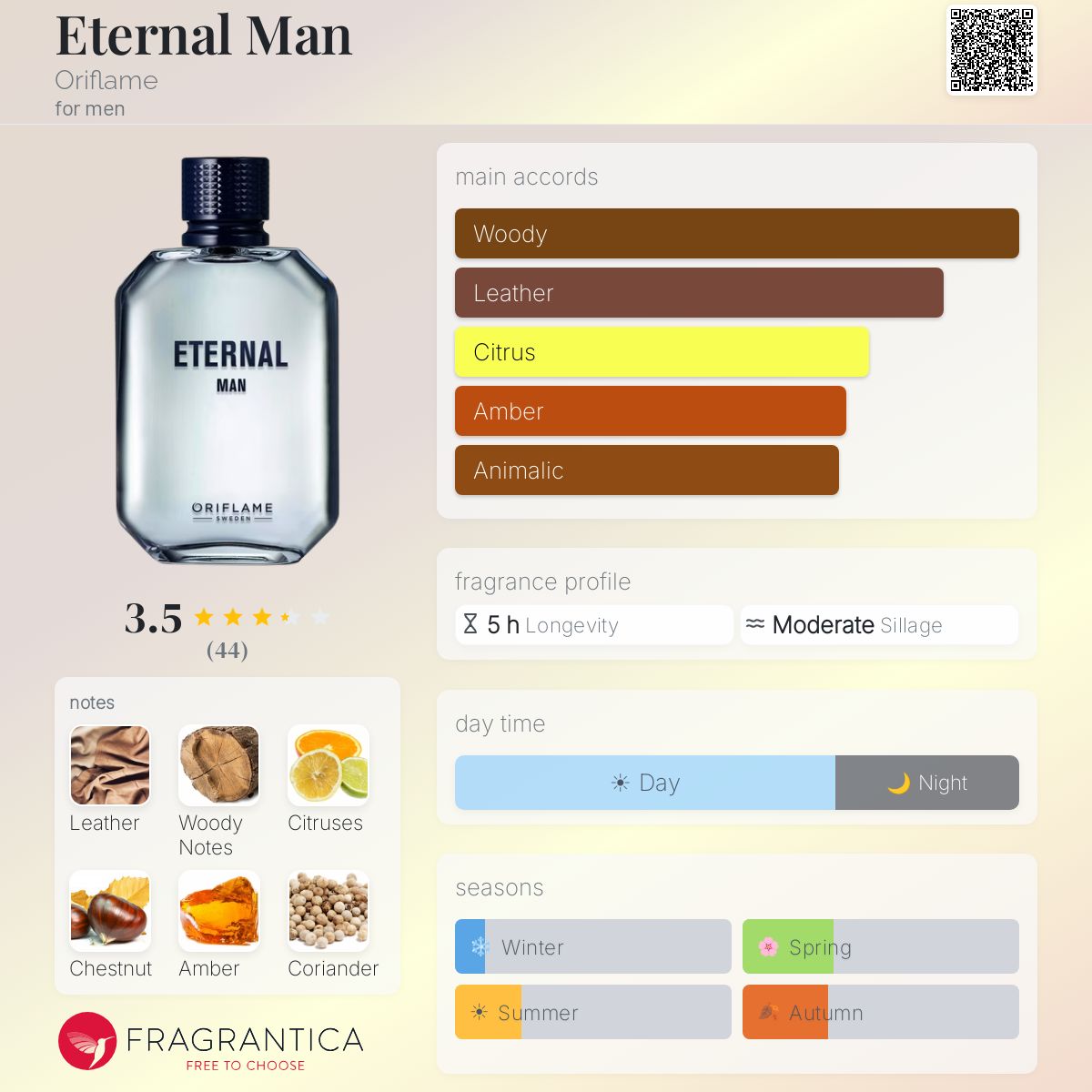Profile card