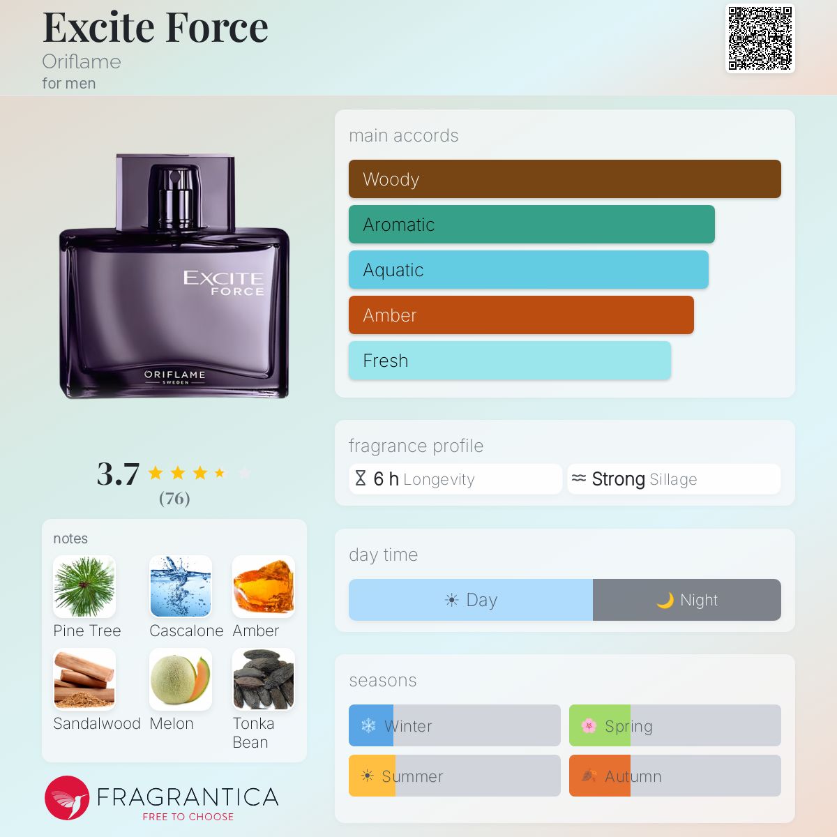 Profile card