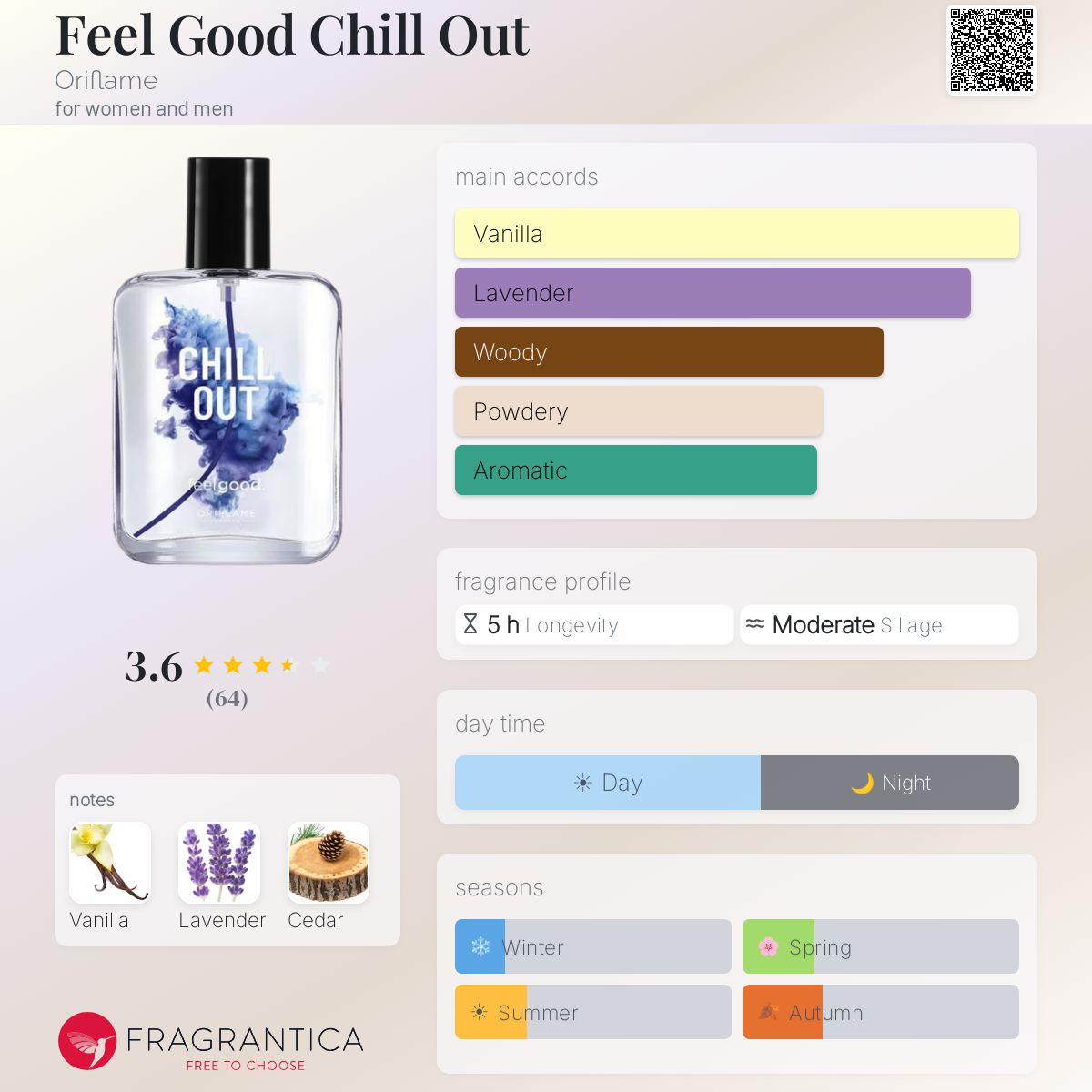 Profile card