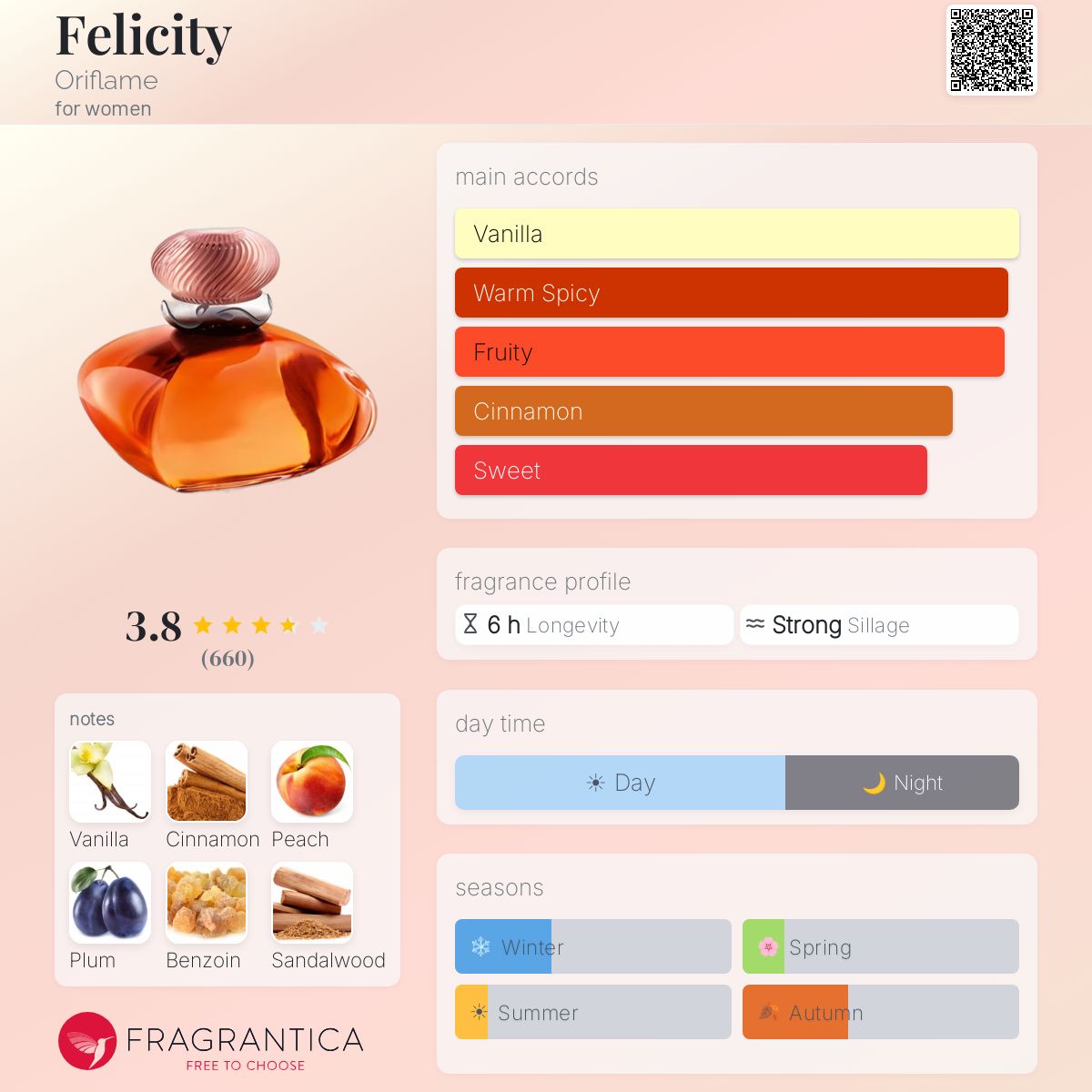 Profile card