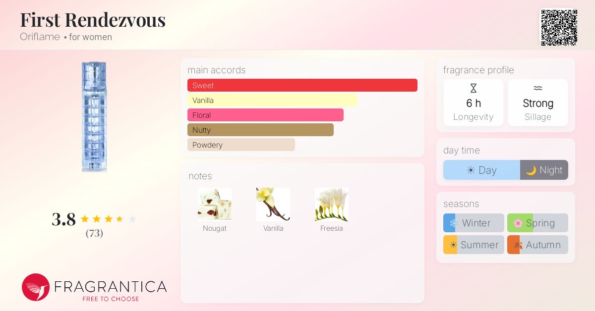 Fragrance card