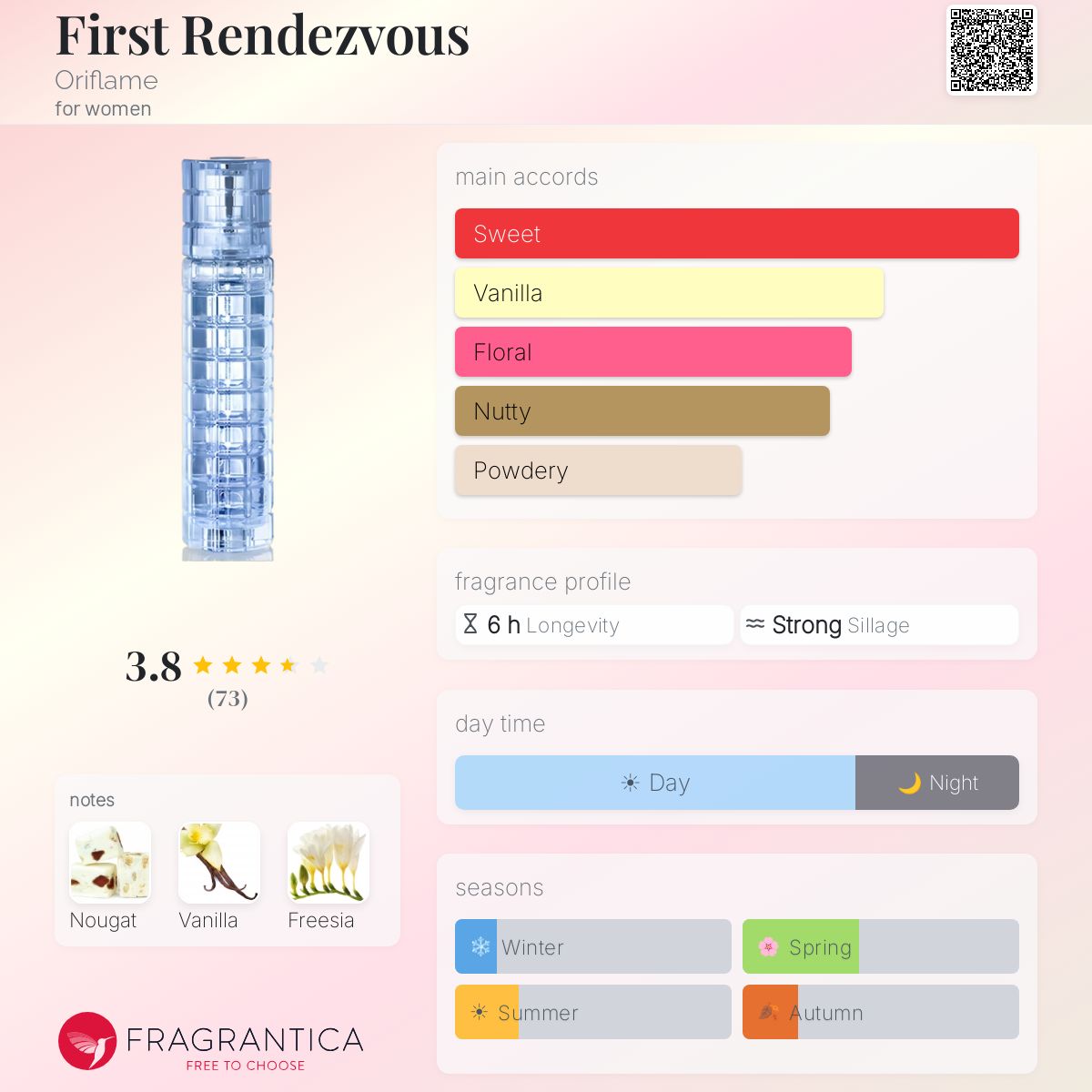 Profile card