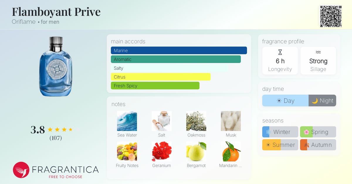 Fragrance card
