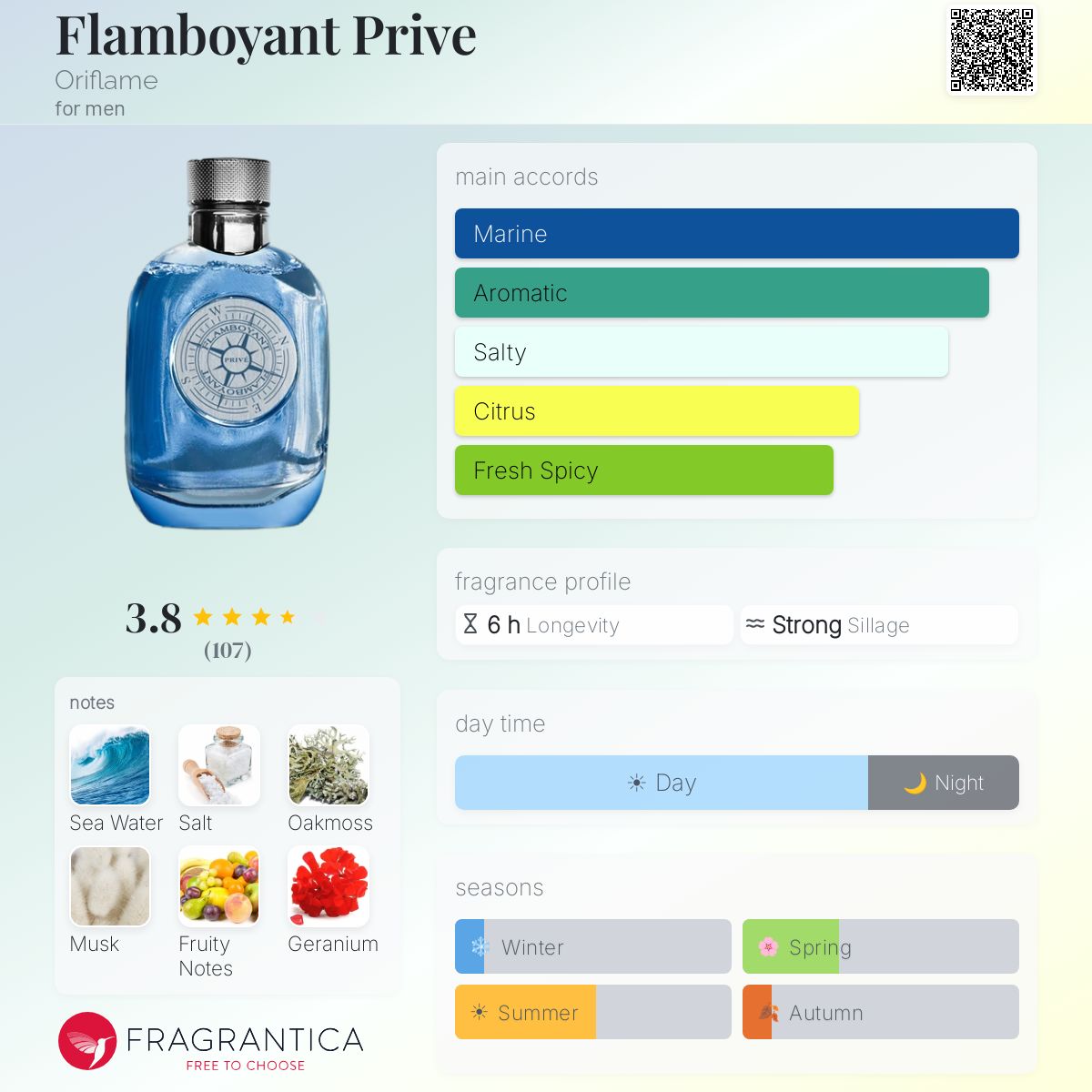 Profile card