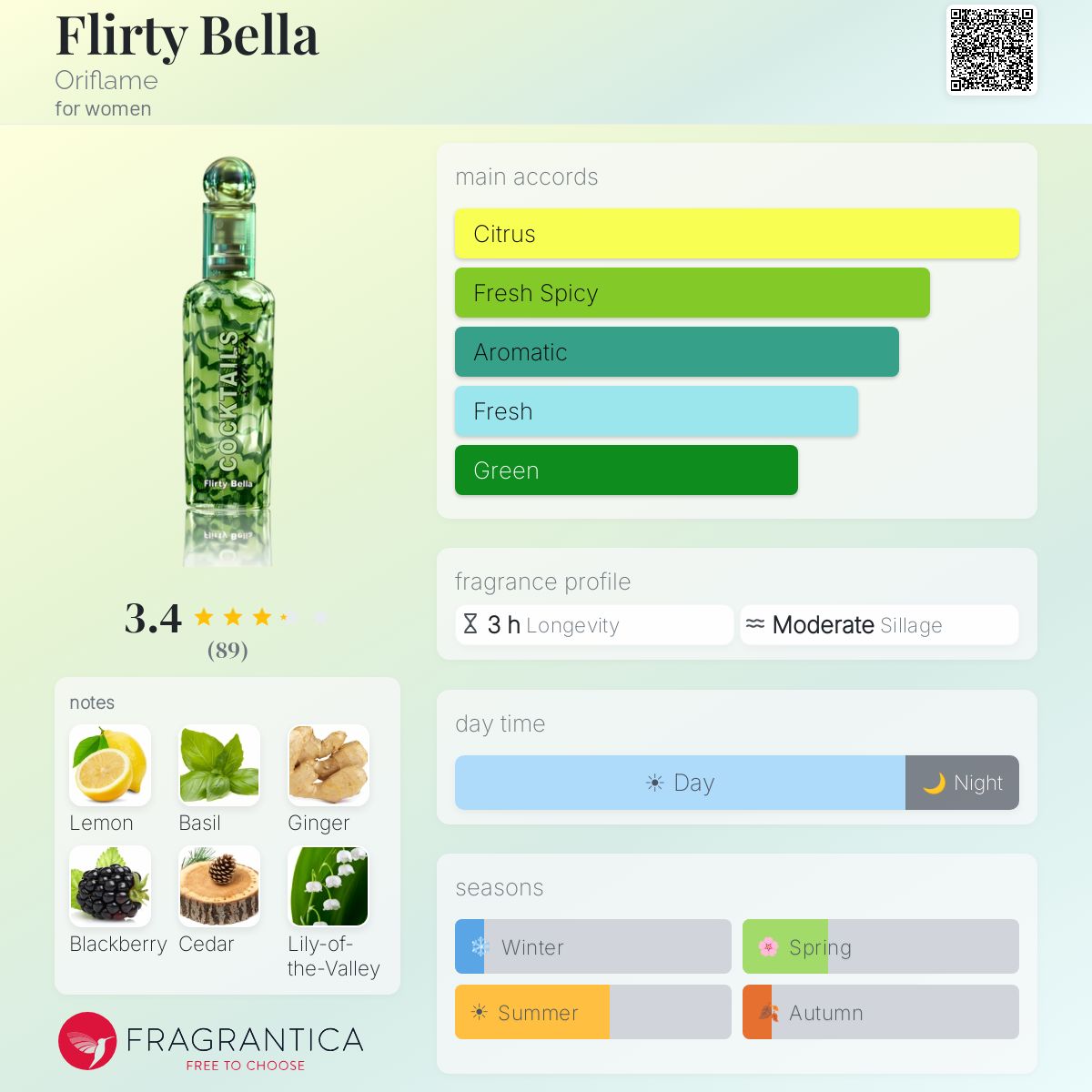 Profile card