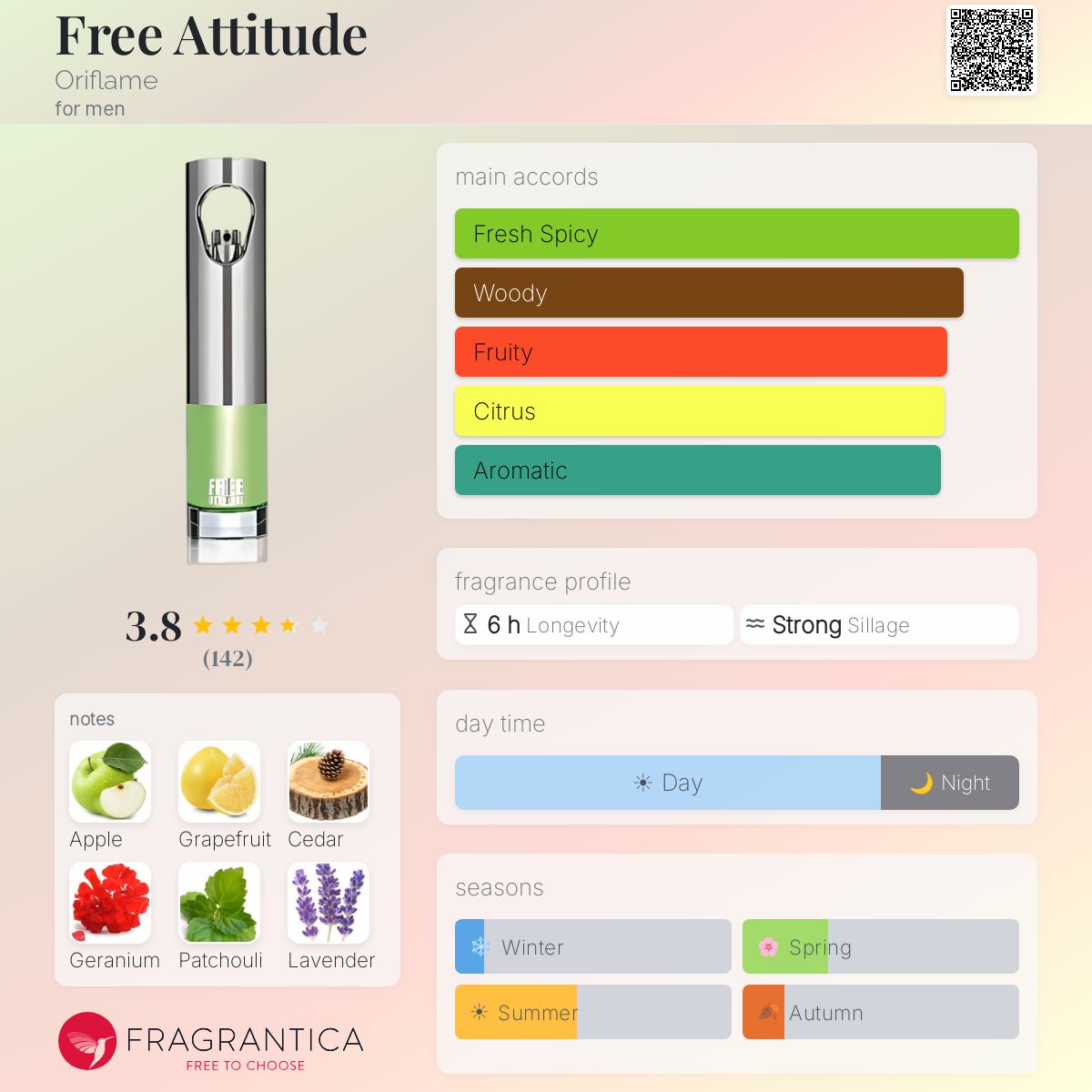 Profile card