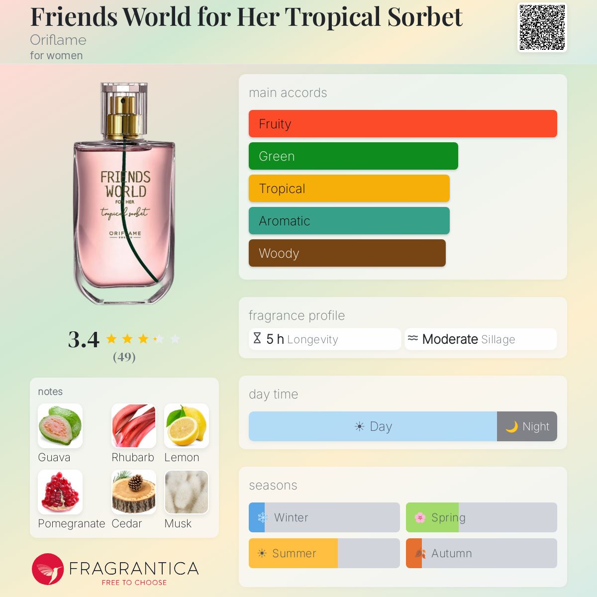 Profile card