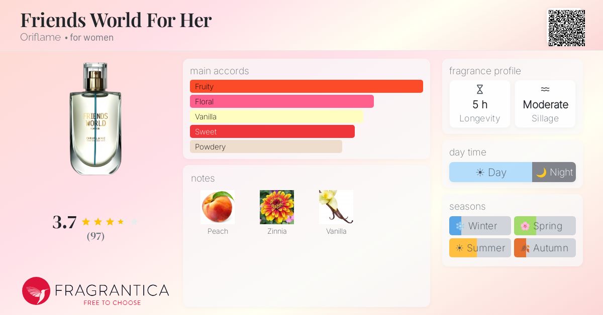 Fragrance card