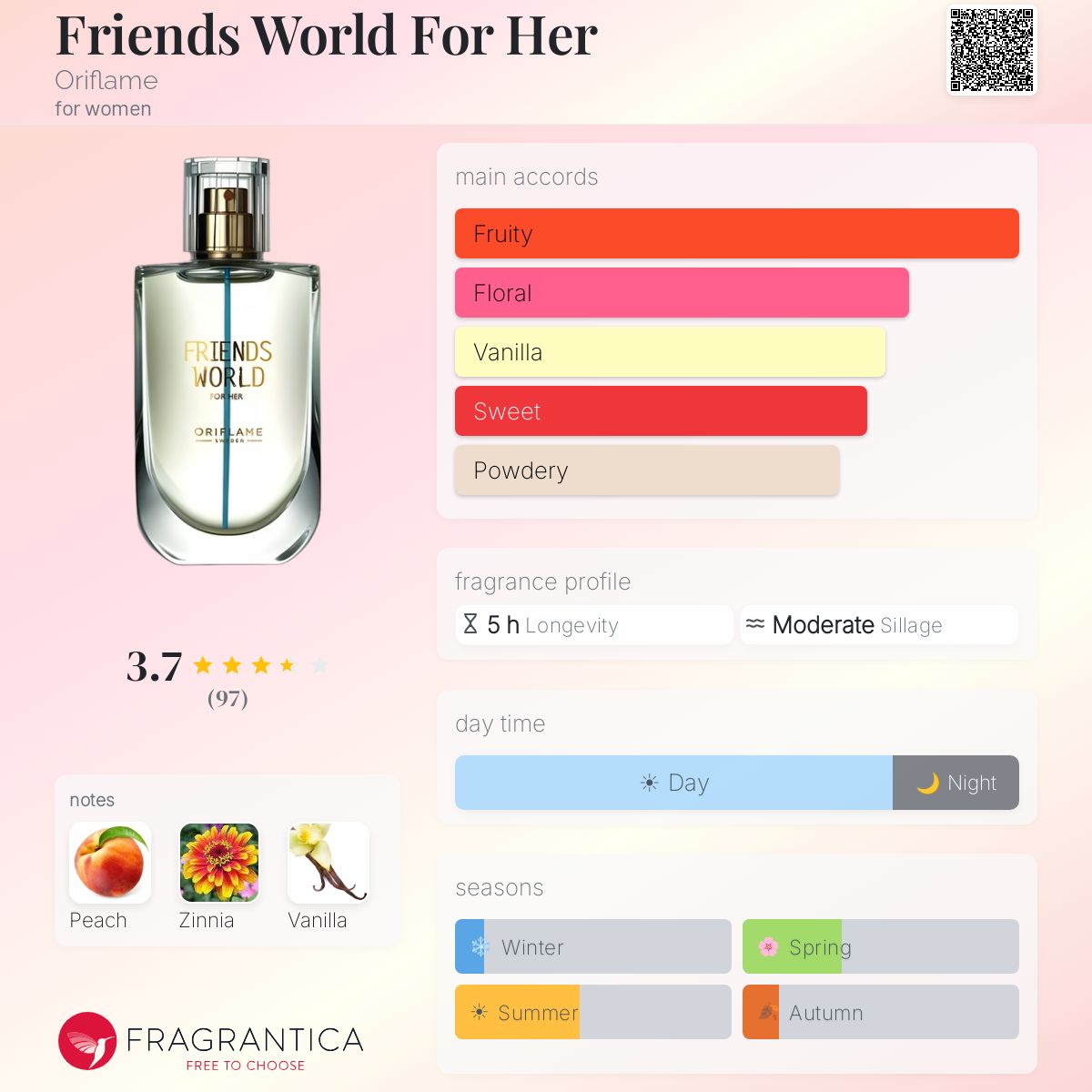 Profile card