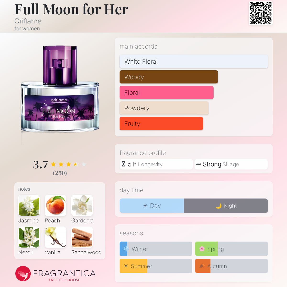 Profile card