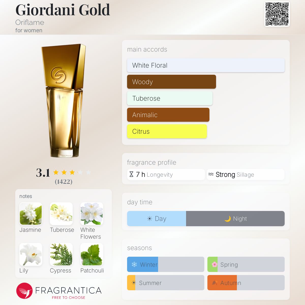 Profile card