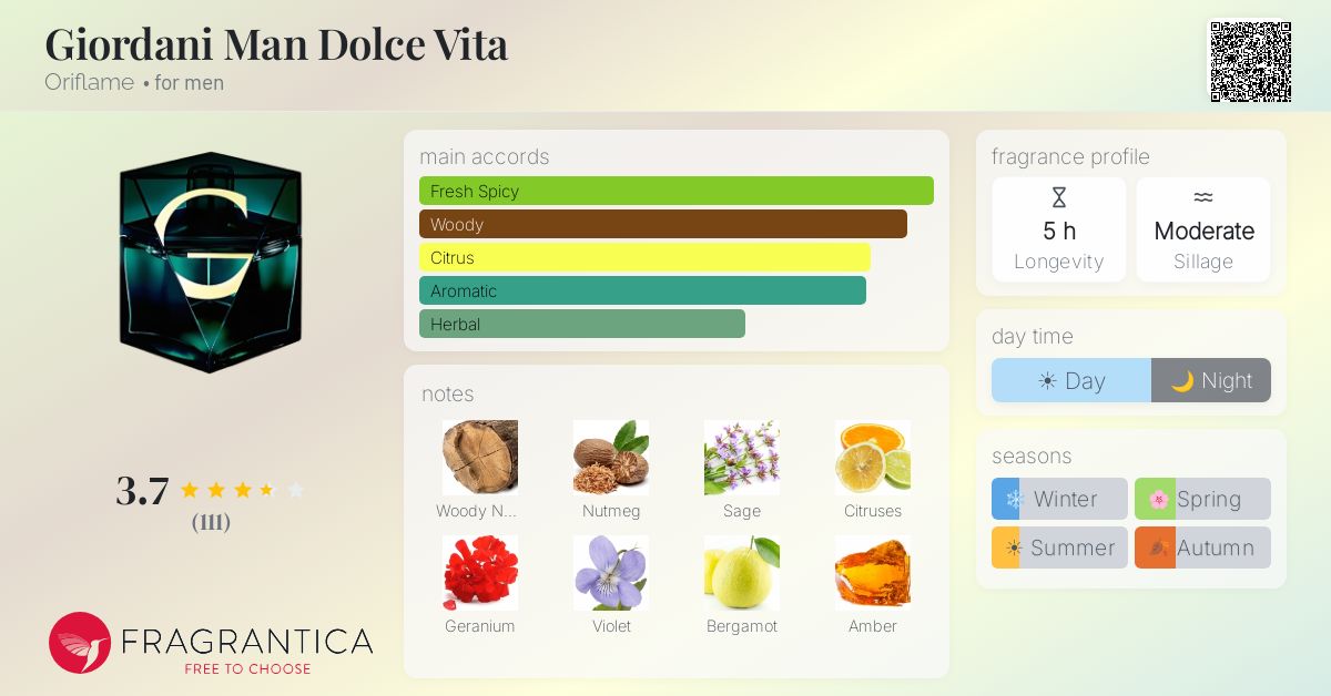 Fragrance card