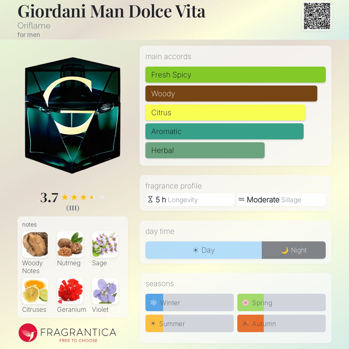 Profile card