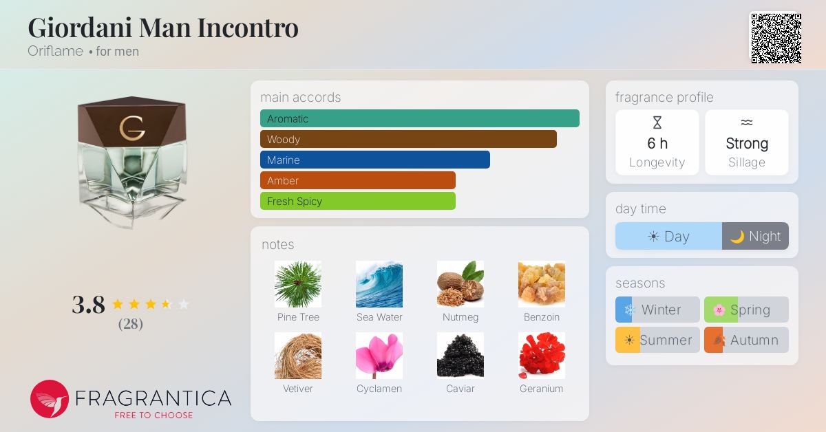 Ficha de la fragancia