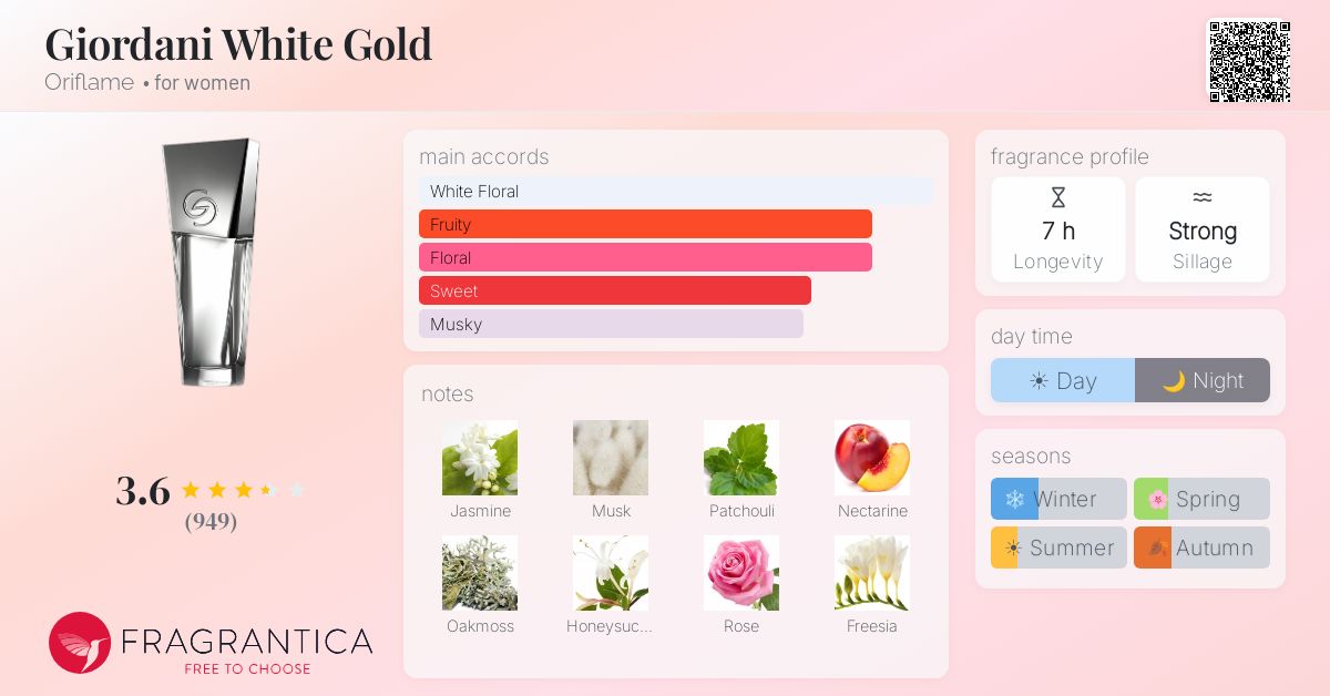 Fragrance card