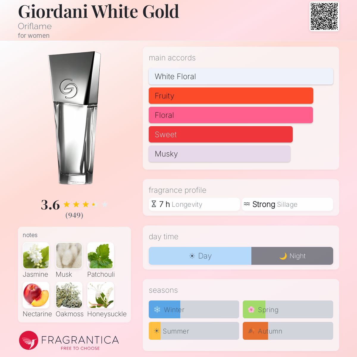 Profile card