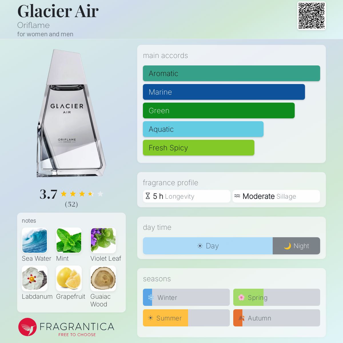 Ficha de perfil