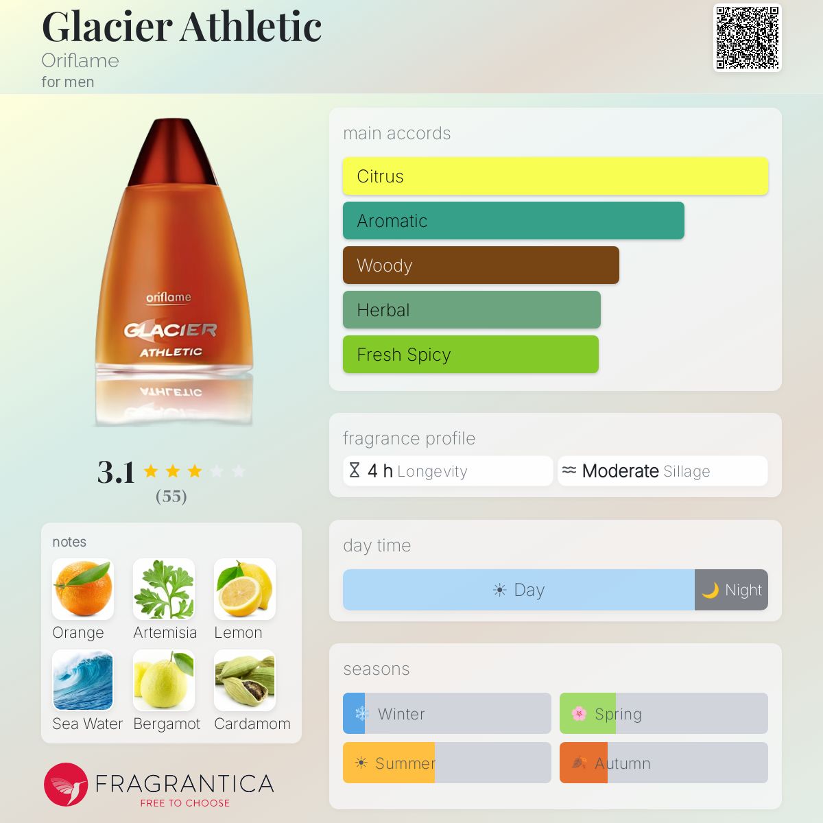 Profile card