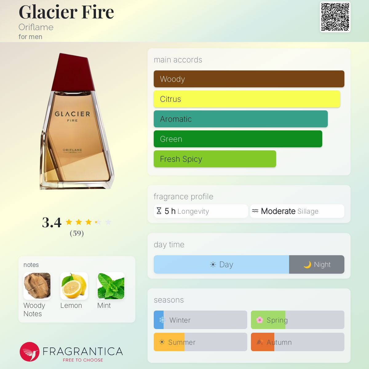 Profile card