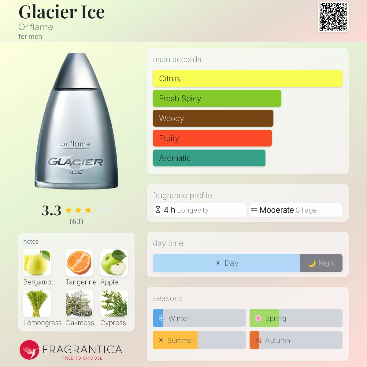 Profile card