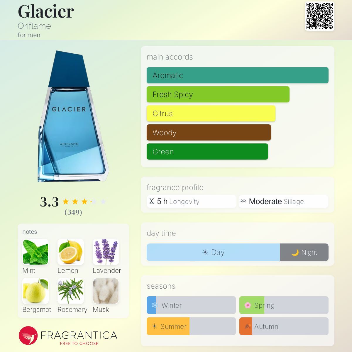 Ficha de perfil