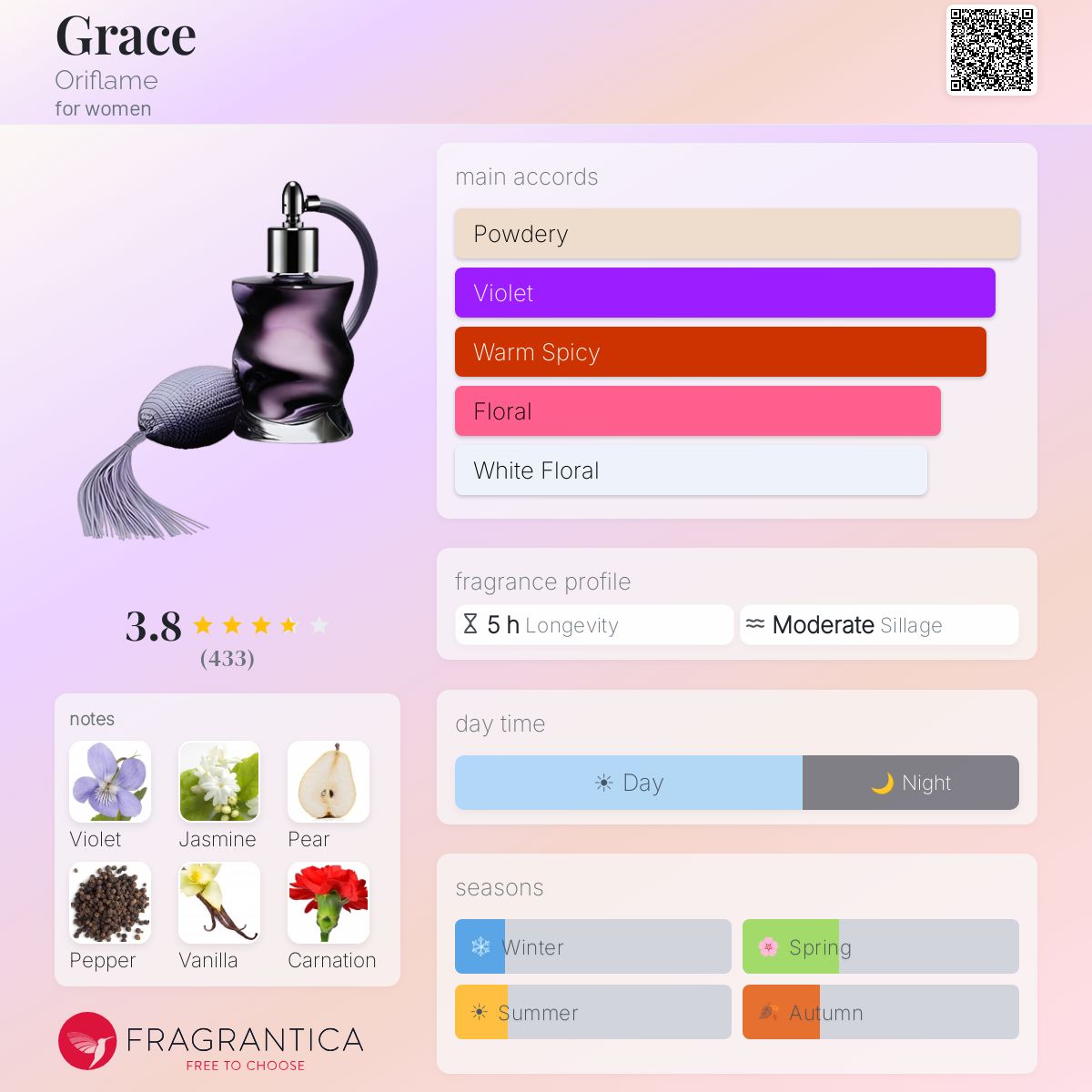 Ficha de perfil