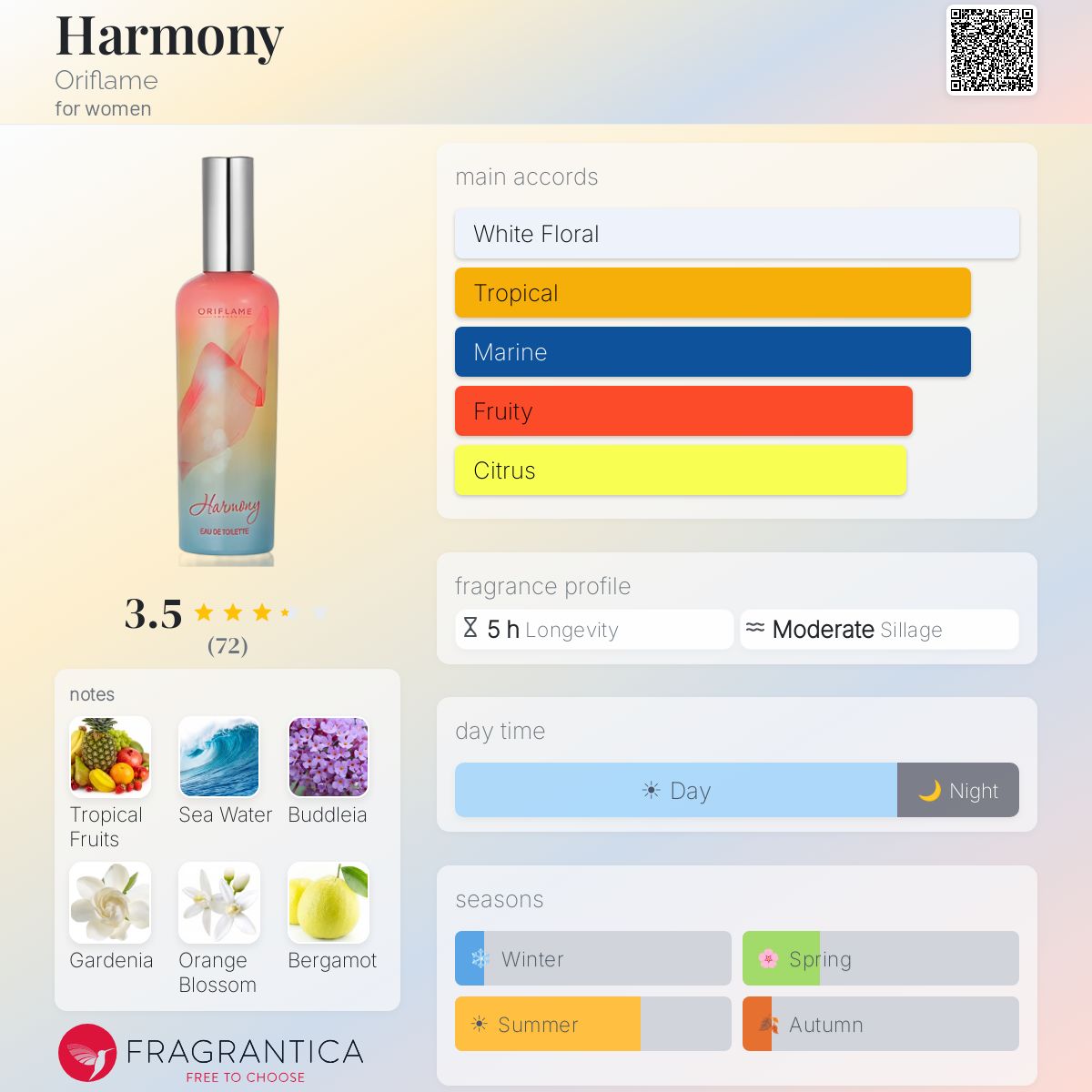 Profile card