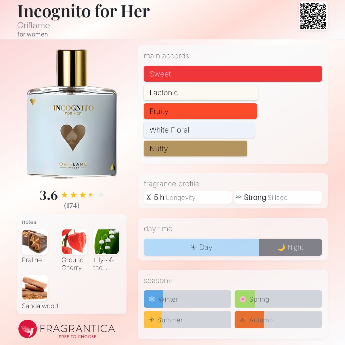 Profile card