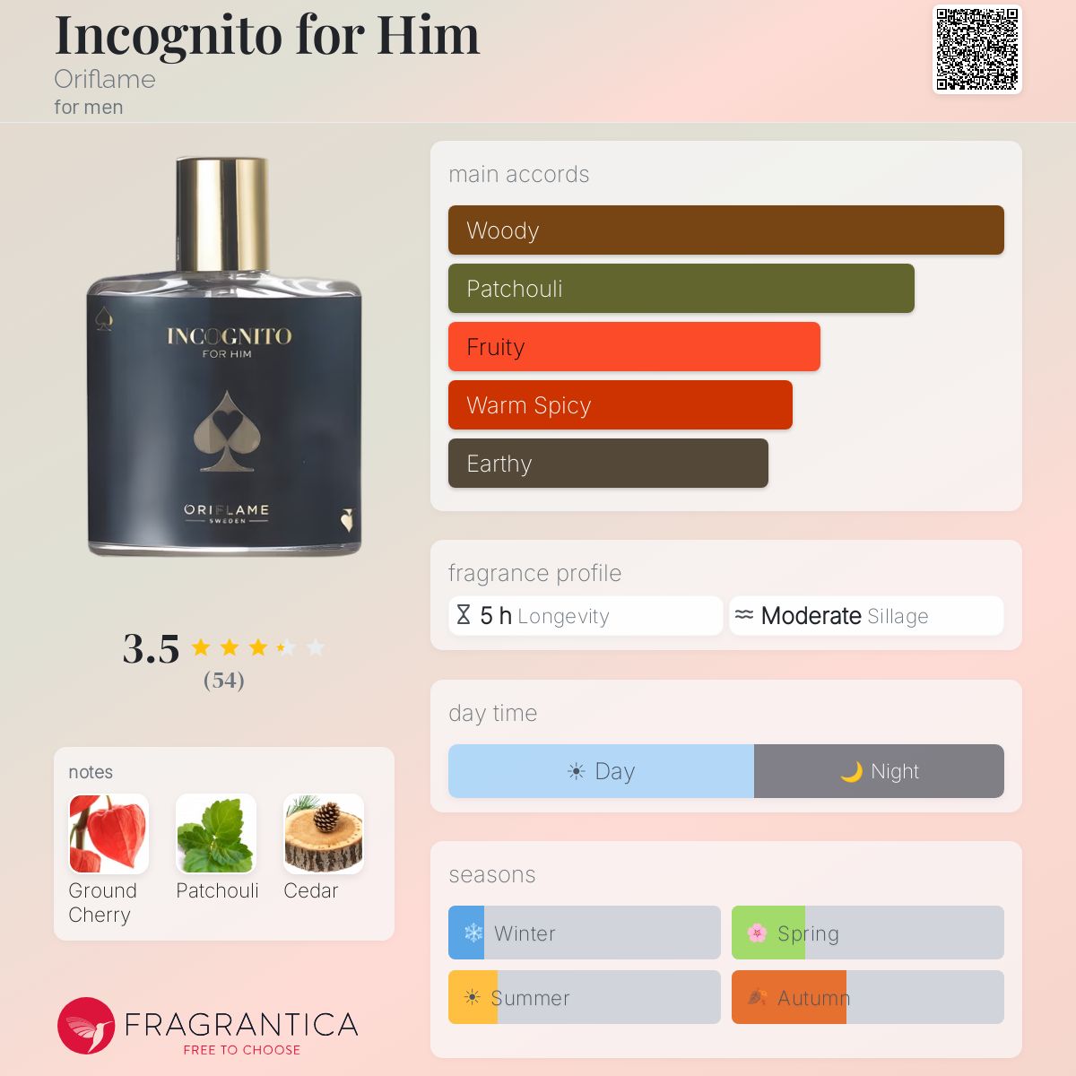 Profile card