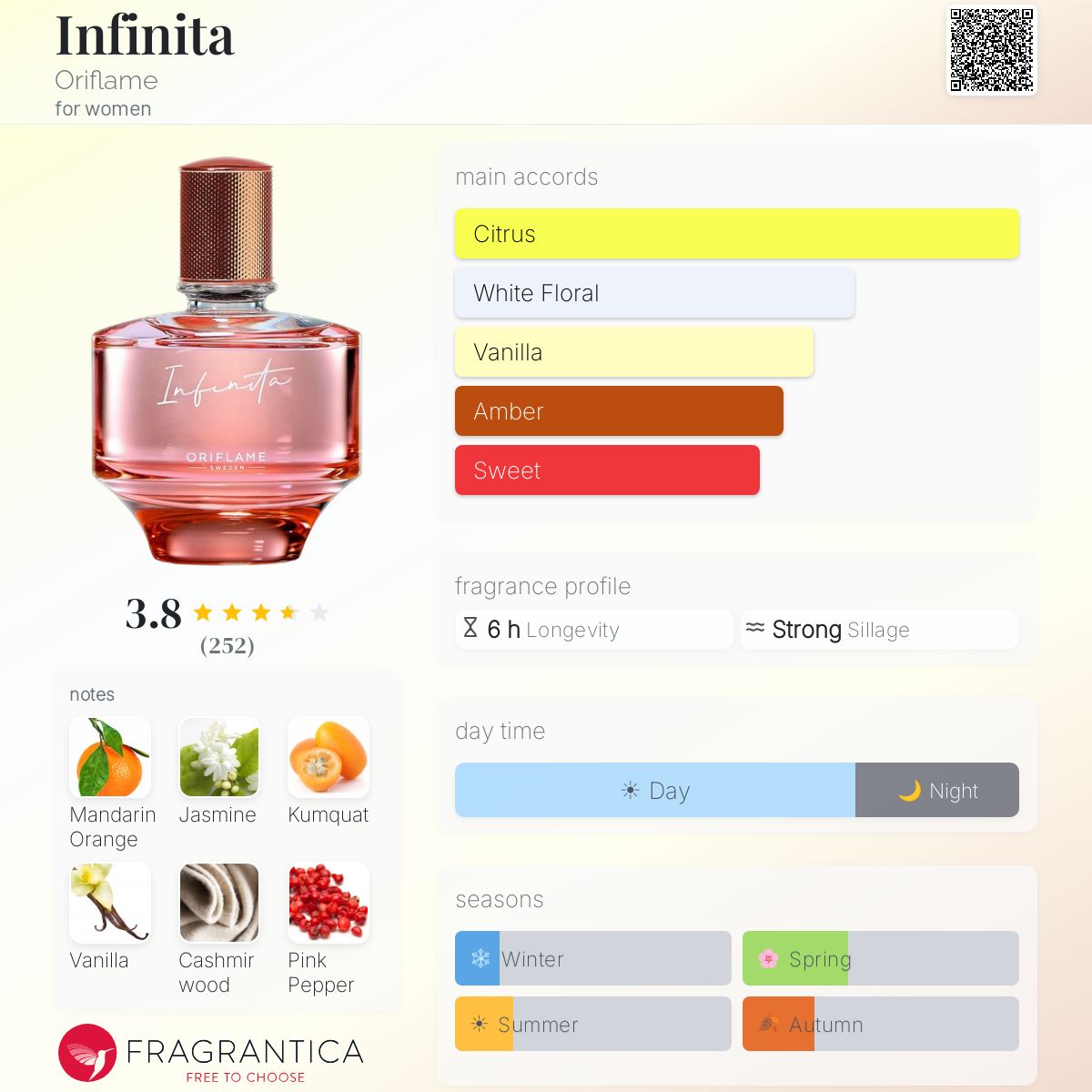 Profile card