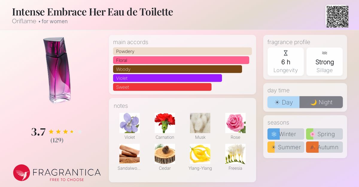 Fragrance card