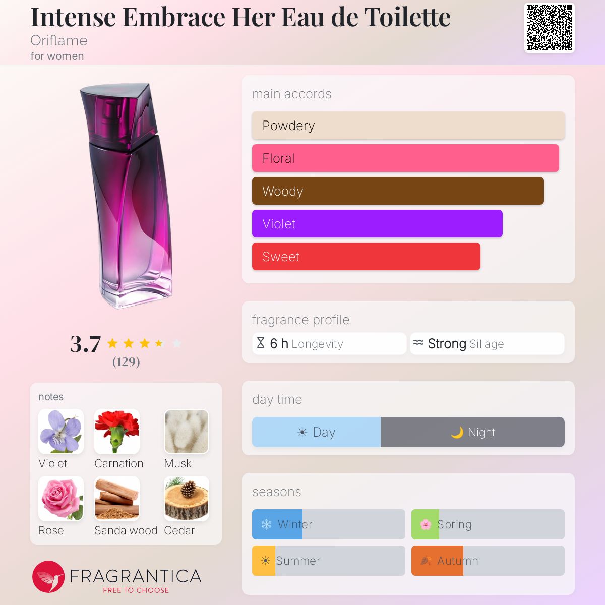 Profile card