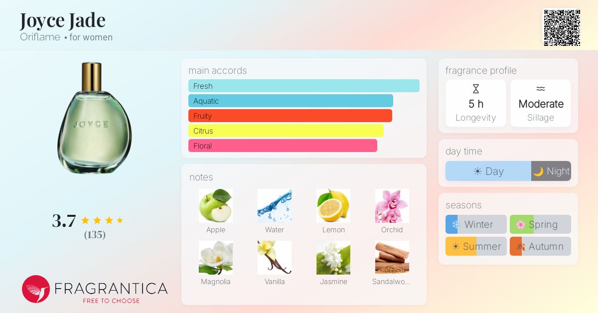 Fragrance card