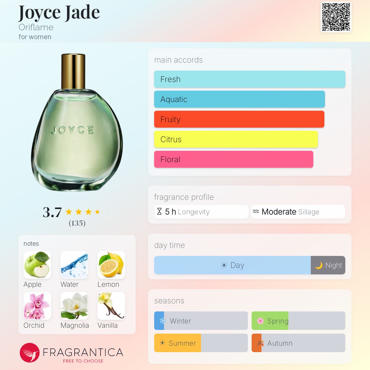 Profile card