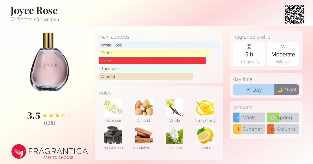 Fragrance card