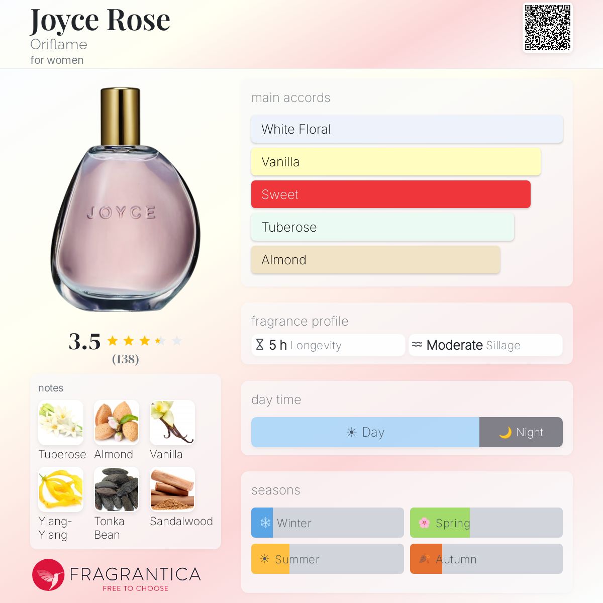 Profile card