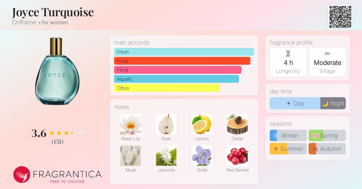 Fragrance card