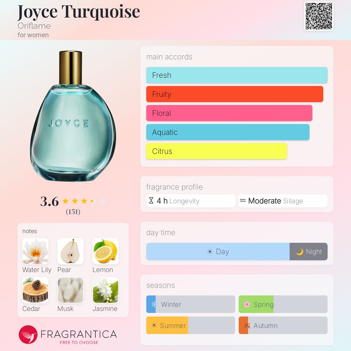 Profile card