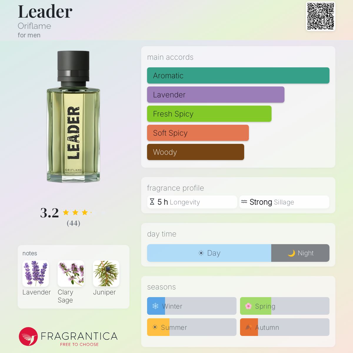 Profile card