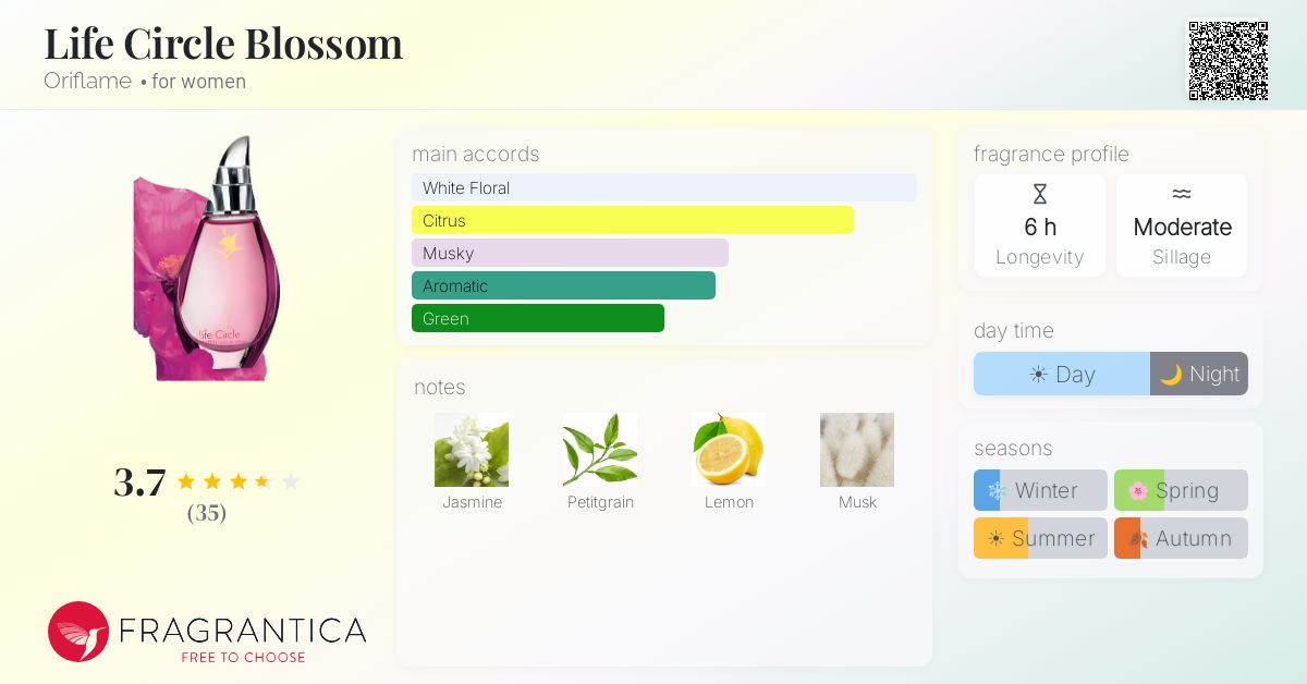 Fragrance card