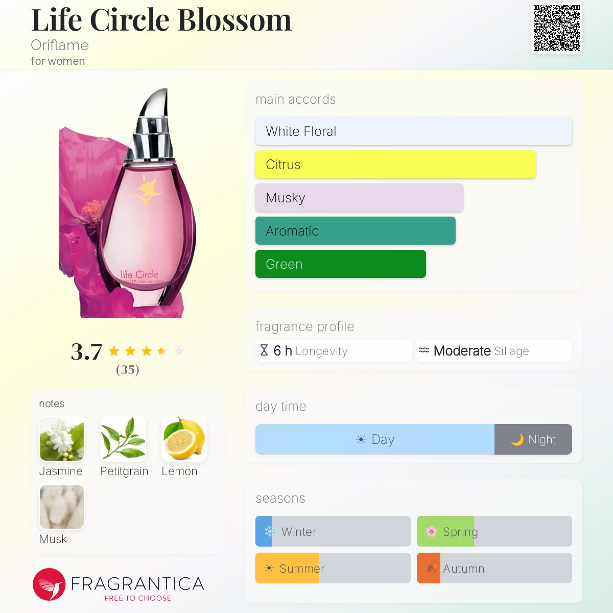 Profile card