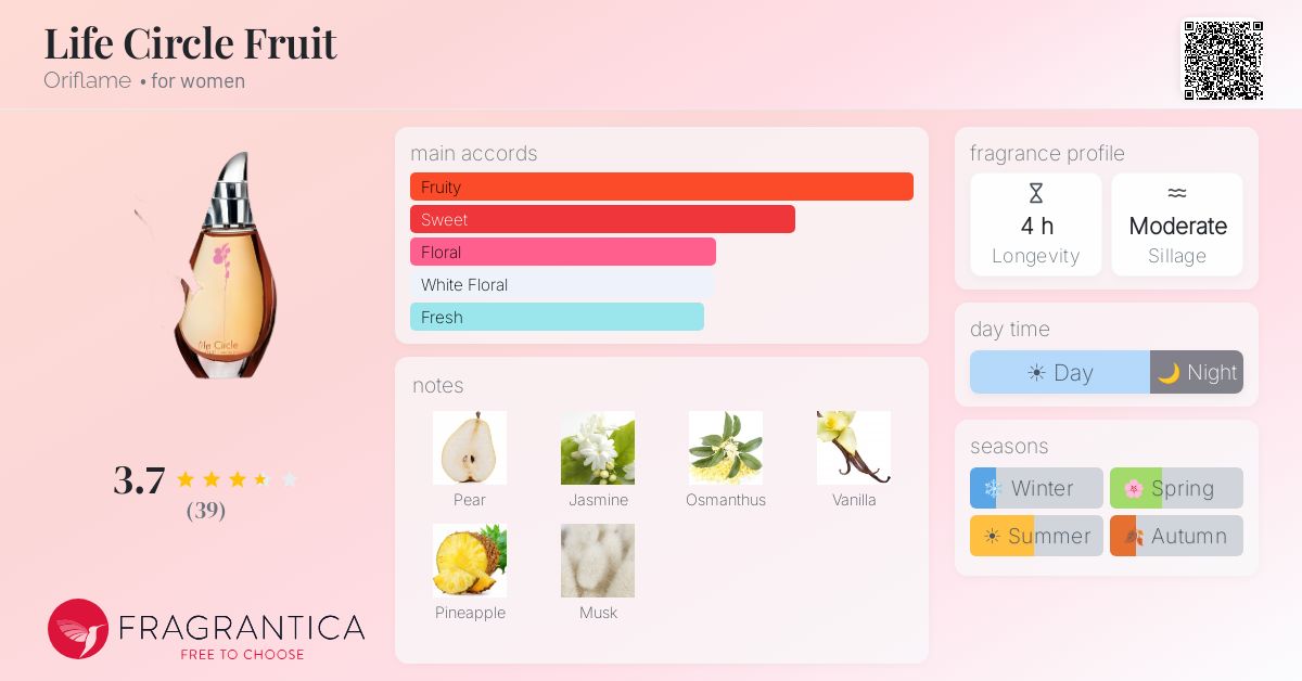 Fragrance card