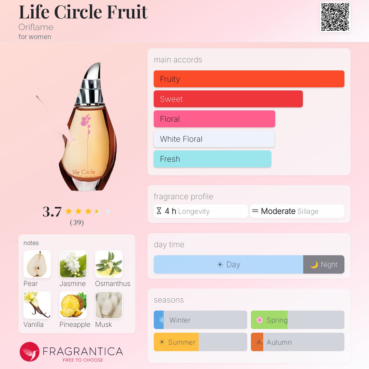 Profile card