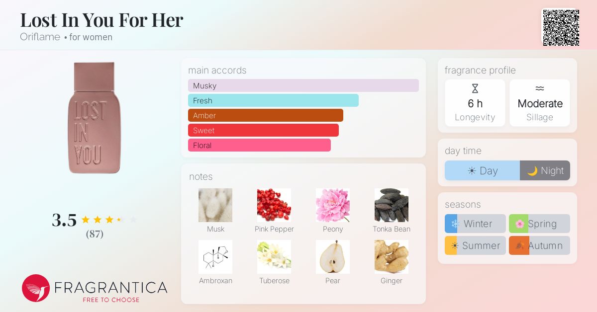 Fragrance card