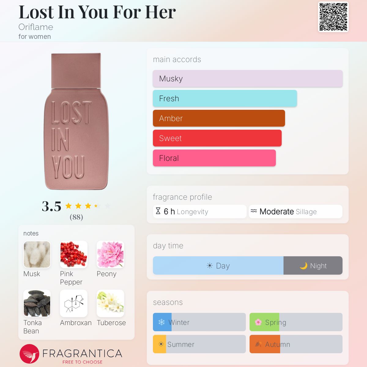 Profile card
