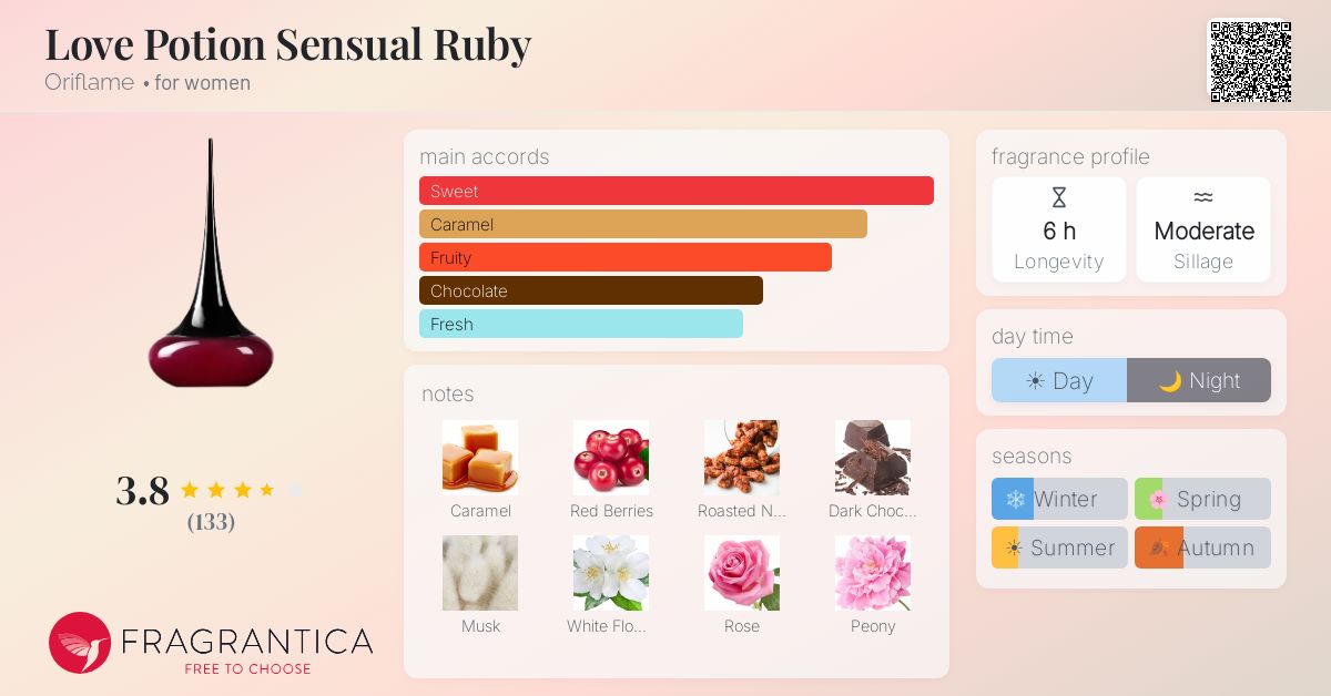Fragrance card