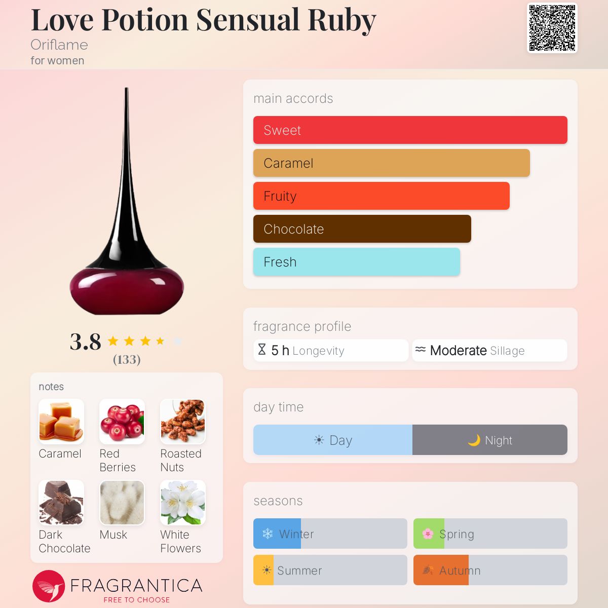 Profile card